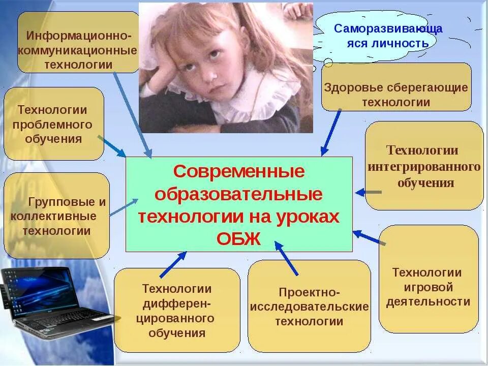 Проблемы информационного образования. Современные образовательные технологии на уроках. Современные образовательные технологии на уроках технологии. Современный урок ОБЖ. Педагогические технологии на уроке.