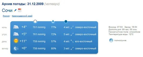 Архив погоды. Сколько градусов в Сочи. Архив погоды на год. Сочи градусы.