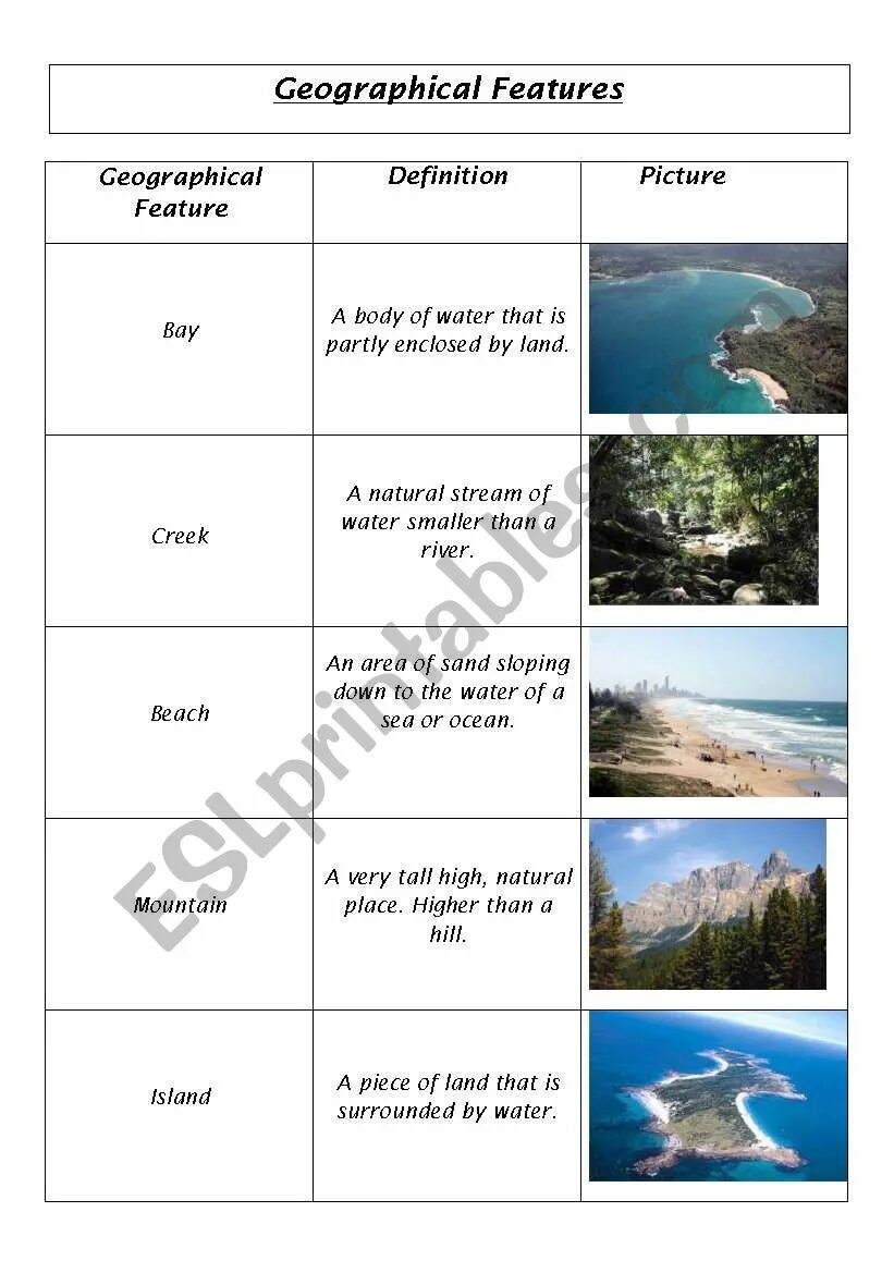 Geographical features wordwall. Geographical features worksheets. geographical features. geographical features for kids.