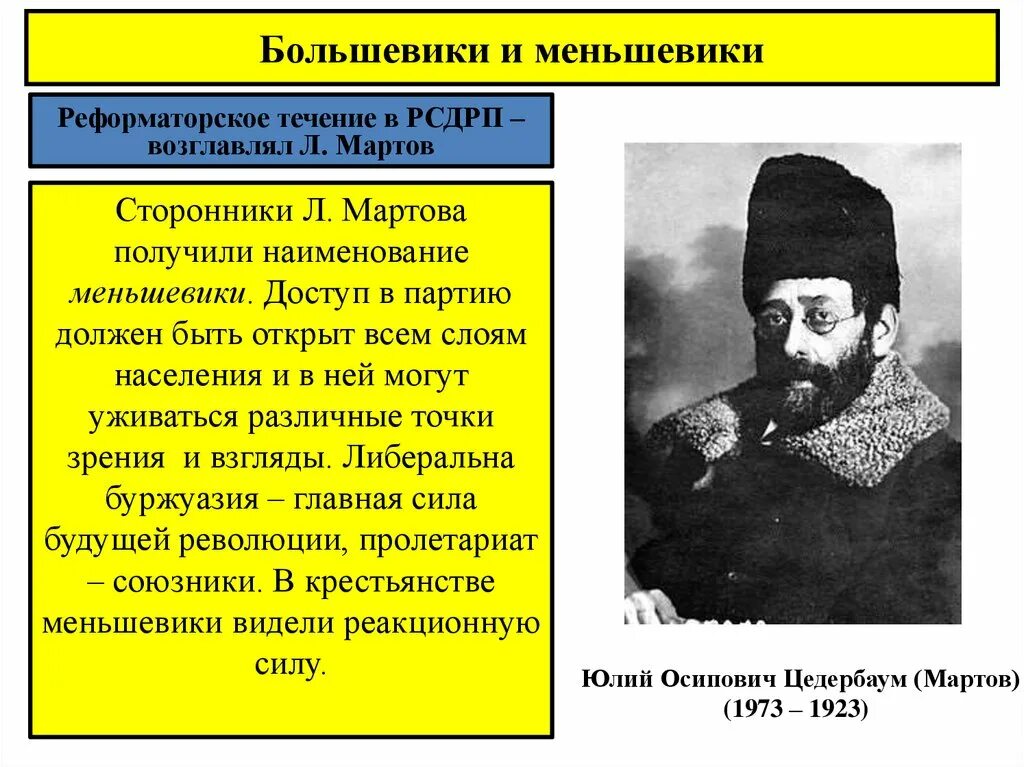 Российская социал-Демократическая рабочая партия Мартов. РСДРП большевики и меньшевики кратко.