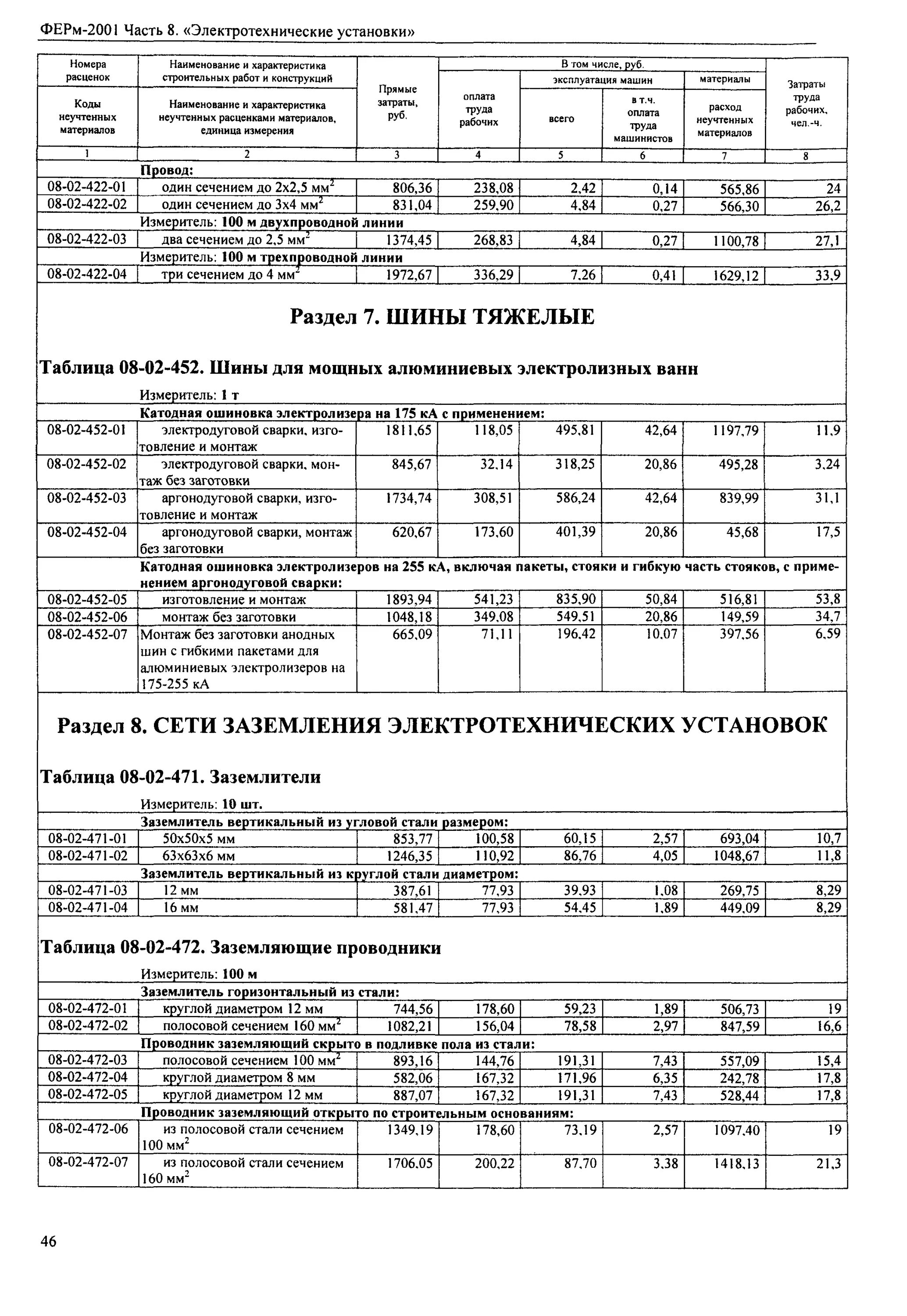 Расценки заземления. Расценки заземления