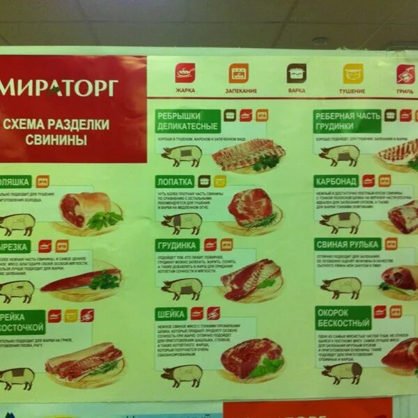 Три тип мираторг. Мираторг мясная лавка. пиццерия в мираторг. мираторг мясной супермаркет. мираторг калининград магазин.