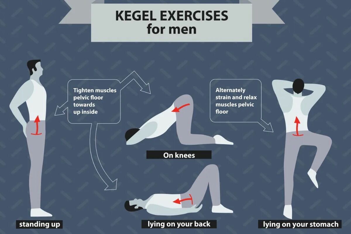 Комплекс упражнений кегеля для мужчин. Гимнастика при простатите комплекс упражнений кегеля. Мышцы кегеля у мужчин упражнения. Упражнения кегеля для мущ. Лк мышца
