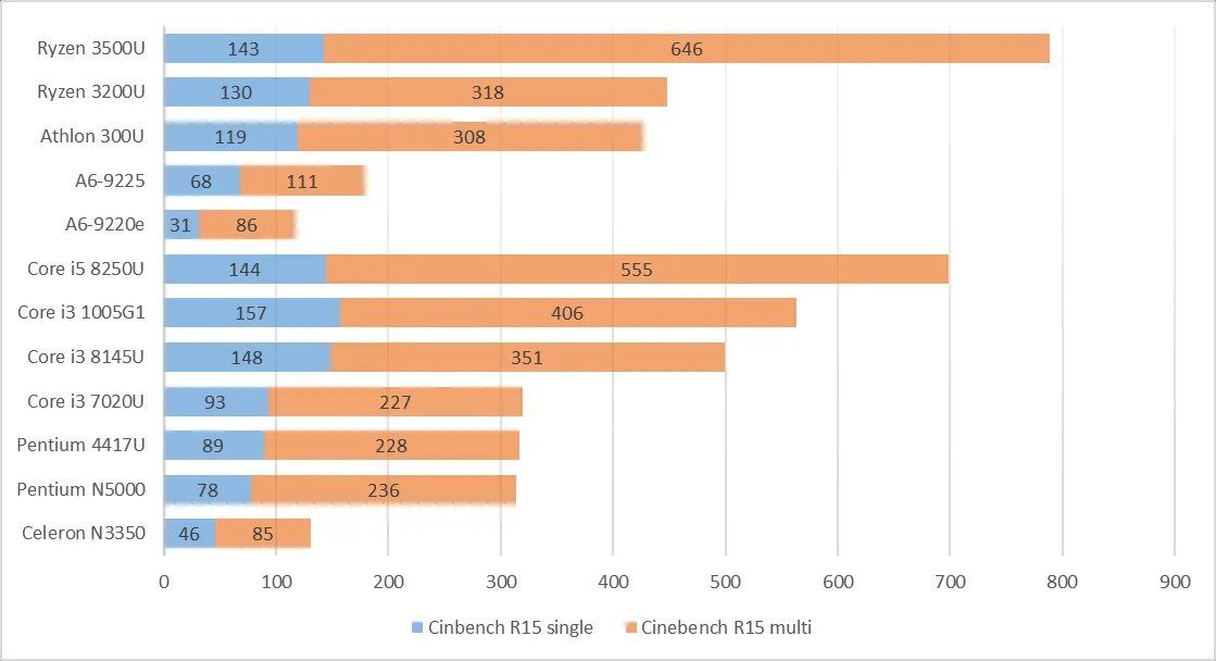 Xiaomi mi notebook 12. Ноутбук irbis nb154. Ноутбук microsoft 2021. Ноутбук microsoft surface go. Рейтинг бюджетных ноутбуков.