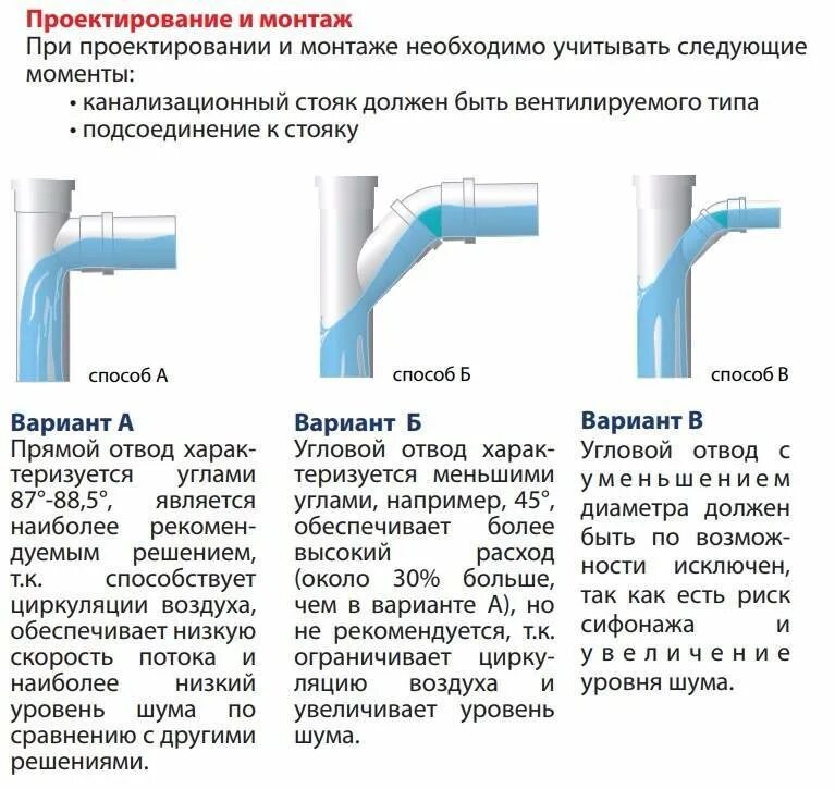 Схема правильных соединений 110 труб для канализации. Схема соединения канализационных труб. Отвод сантехнический диаметр 110 мм, угол поворота 40. Трубы канализации подключение схема. Основные правила сборки