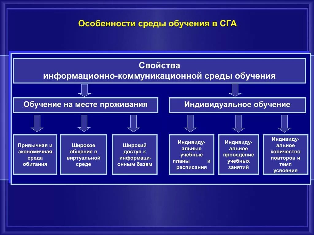 Среда обучения рф