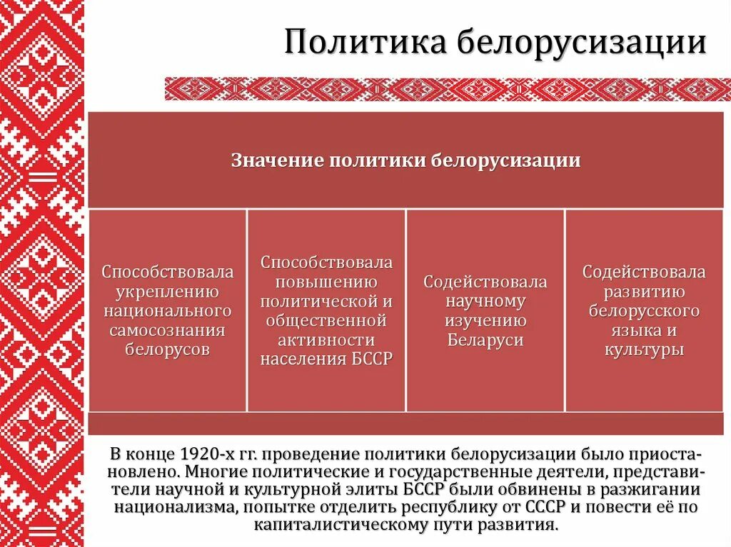 Национальные стратегии республики беларусь. Итоги белорусизации. Белорусизация в БССР. Итоги национальной политики 1920 1930. БССР В 1920-1930.