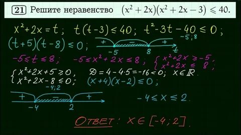 Вариант 21 огэ математика 2024 ответы