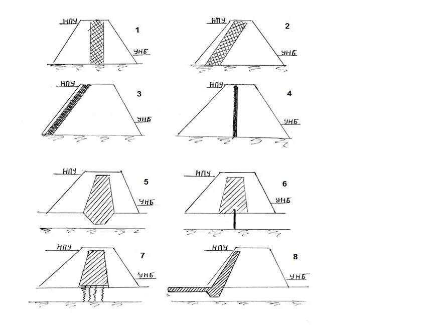 Противофильтрационные устройства грунтовых плотин. Классификация грунтовых плотин. Противофильтрационная завеса грунтовой плотины. Классификация грунтовых плотин по материалам. Край оснований 5