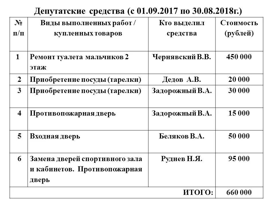 Темы общешкольных родительских собраний в школе. Тематика общешкольных родительских собраний. график проведения общешкольных родительских собраний. протокол общешкольного родительского собрания.