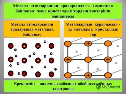 Металдық байланысы бар қосылыс