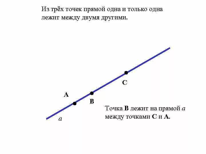 H 1 прямой. Из трёх точек прямой одна и только одна лежит между двумя. Из 3 точек прямой 1 и только 1 лежит между 2 другими. Из трёх точек на прямой только одна. Из трех точек на прямой одна и только одна лежит между двумя другими.