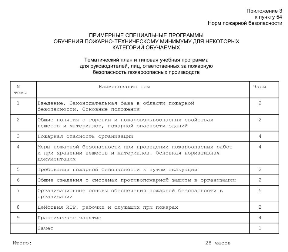 Программа пожарно технического минимума организации. Программа обучения по пожарной безопасности работников организаций. план-график обучения по программам пожарно-технического минимума. план обучения по пожарной безопасности. программа технической учебы.