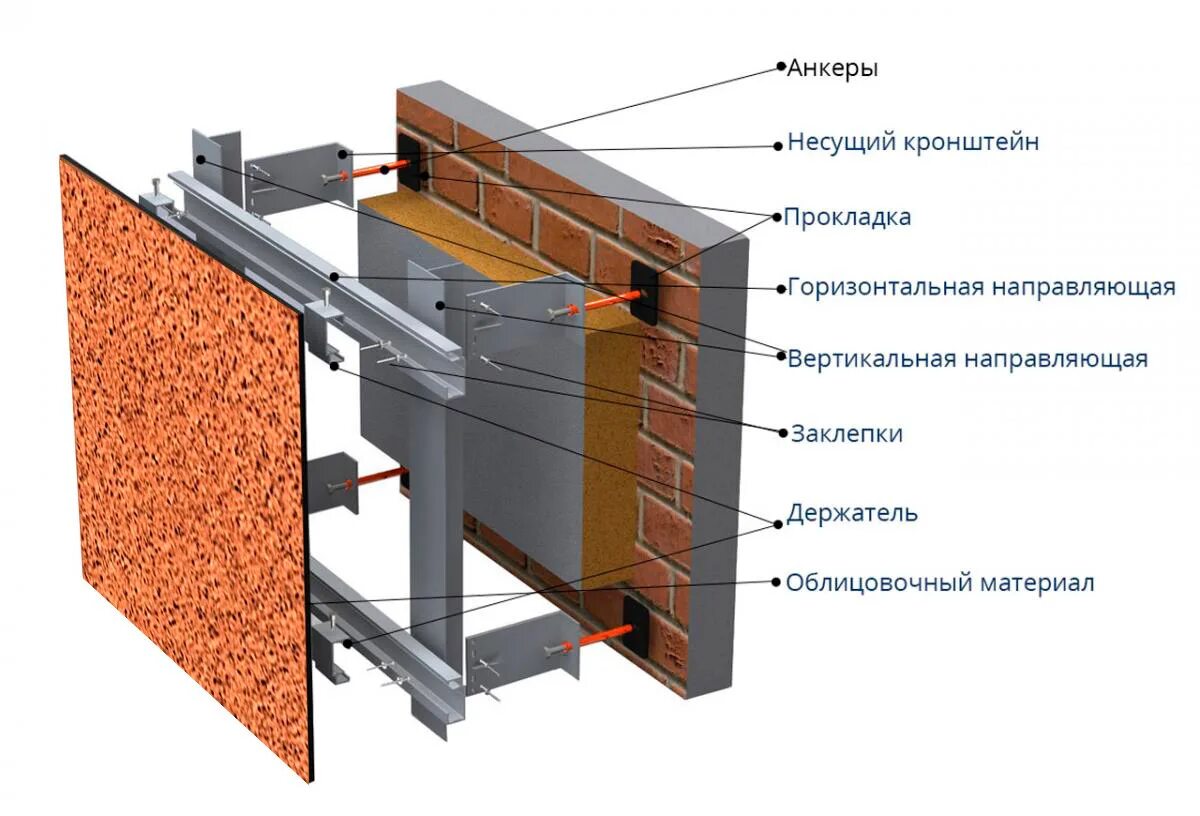 Монтаж подсистемы вентилируемых фасадов. Фасадная система zias-100. Монтаж подсистемы вентилируемых фасадов. Монтаж подсистемы вентилируемых фасадов. Навесной фасад подсистема металлпрофиль.