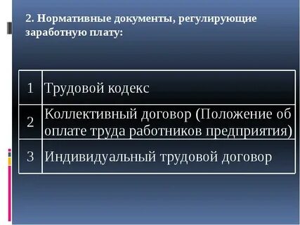 Регламентированная оплата