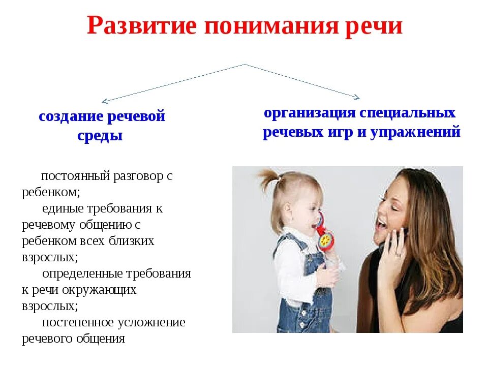 Не понимаю речь. Развитие понимания речи у детей. Понимание речи у детей. Формирование понимания речи. Формирование речи у детей.