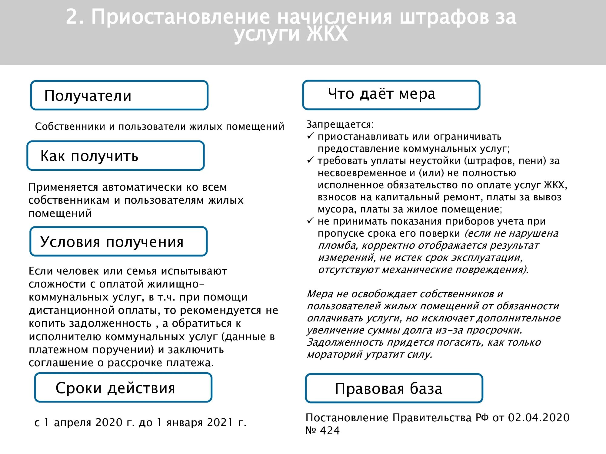 Список мер поддержки. Меры поддержки граждан презентация.