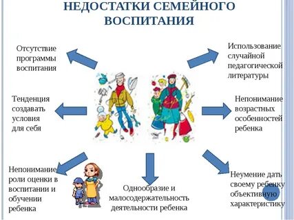 Проблемы в воспитании в детском саду