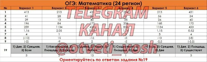 Статград огэ математика 2024 24 января ответы. Статград. Статград математика. Статград егэ математика профиль ответы. Статград огэ математика 2024 24 января ответы.