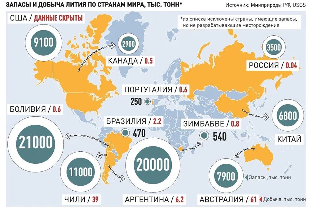 Экспортеры нефти в России. Инфографика. Страны по месторождению лития. ГАЗ добыча в России.