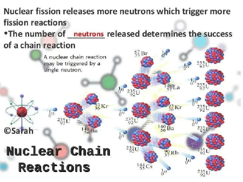 Fission перевод. Nuclear Reaction. Fission and Fusion. Nuclear Fission vs nuclear Fusion. Fission Reaction.