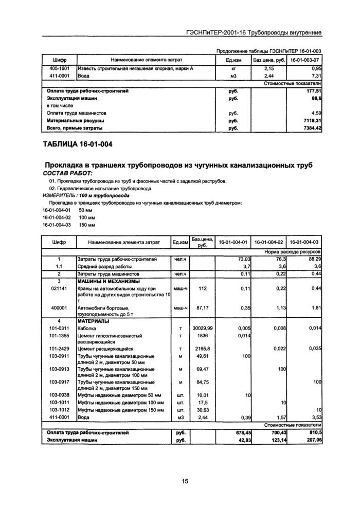 Сшитый полиэтилен трубы смета. Прокладка в траншее трубы смета. смета на прокладку двух кабелей в одну траншею. смета на замену канализации из чугунных 5 метров.