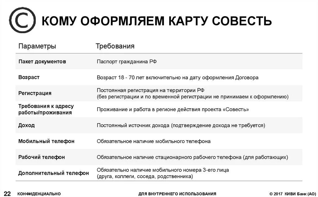 Совесть медицинская. Карта рассрочки совесть. Банковская карта совесть. Карта совесть реклама. Совесть банк.