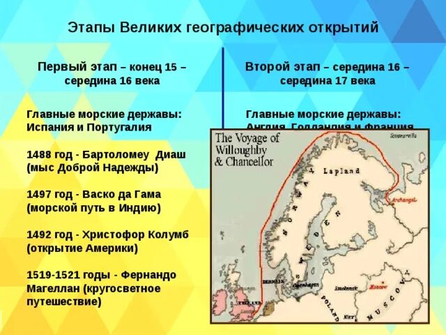 Составьте таблицу великие географические открытия Хронологическая таблица важнейших географических открытий, плаваний и исследован