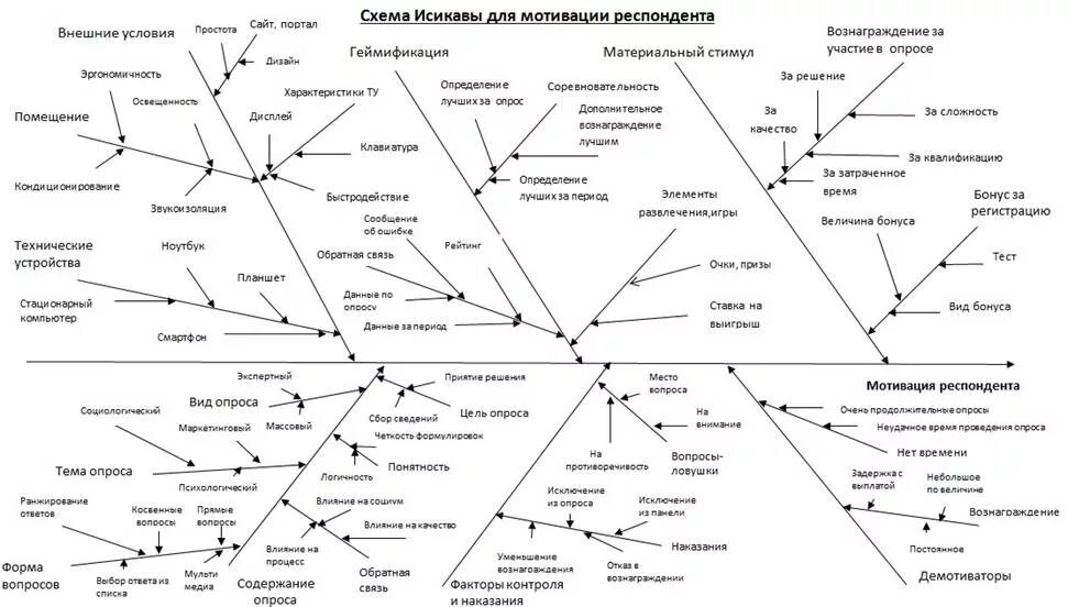 Исикава как построить. Исикава как построить. Исикава как построить. Исикава как построить. Причинно-следственная диаграмма (схема исикавы).