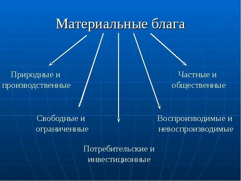 Природные блага и материальные блага. Материальные блага. Материальное благо. Материальные экономические блага. Материальные блага примеры.