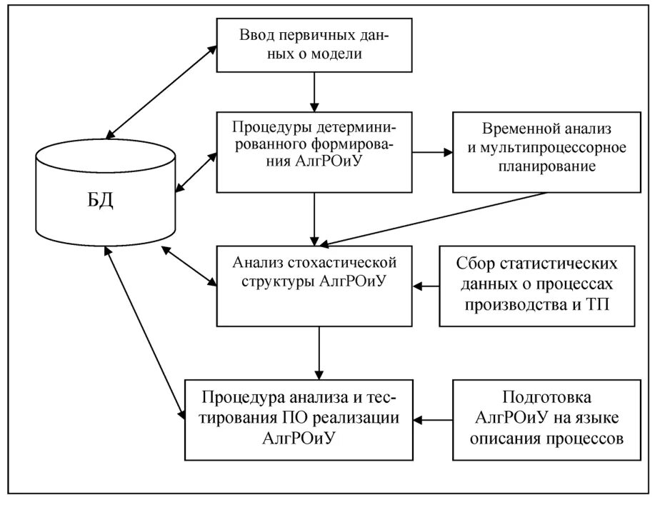 Исходная схема модель 9 Фотографии ИСХОДНАЯ КОНЦЕПТУАЛЬНАЯ СХЕМА МОДЕЛЬ ПОСТАНОВКИ