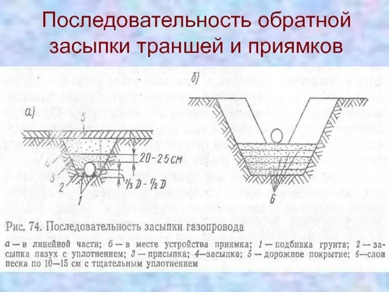 Засыпка траншеи вручную. Обратная засыпка пазух котлована схема. схема засыпки пазух котлована. схема засыпки траншеи трубопровода. обратная засыпка траншеи трубопровода схема.