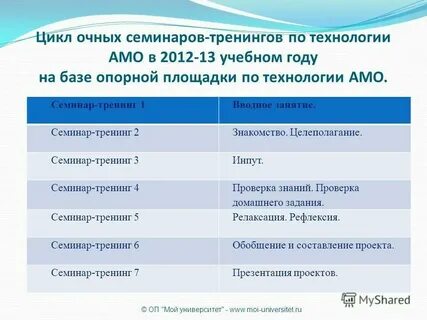 Цель обучения семинаров