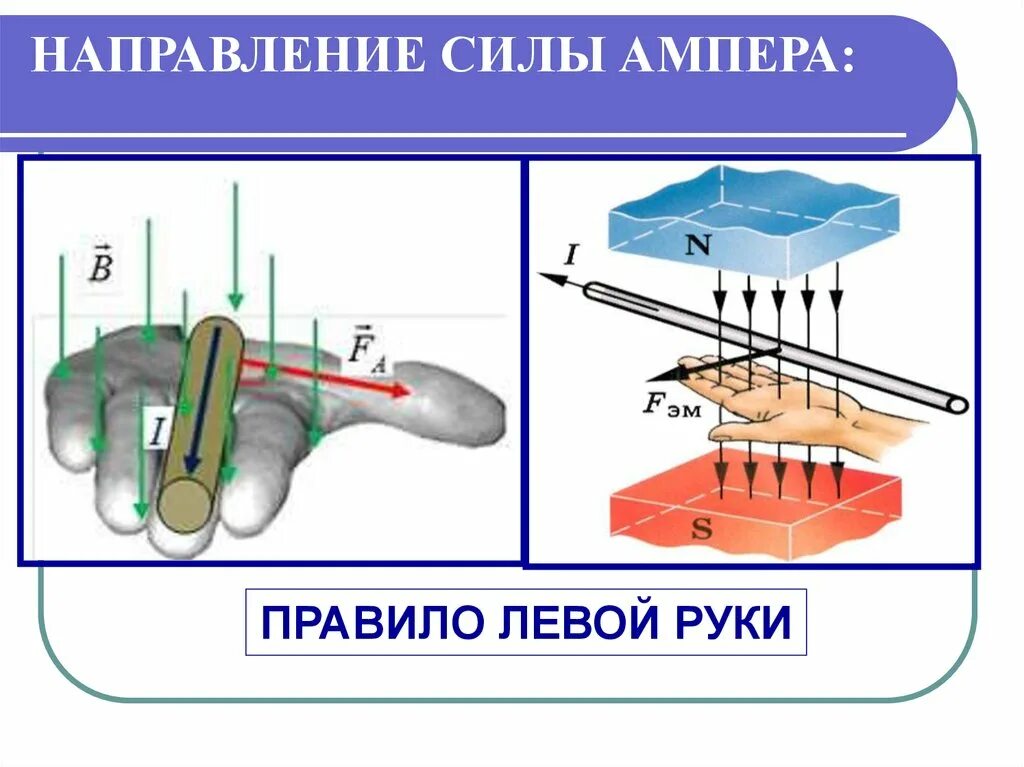 Правило левой руки какая сила. Правило левой руки Ампера. Правило левой руки для силы Ампера. Правило направления силы Ампера. Правило руки для силы Ампера.