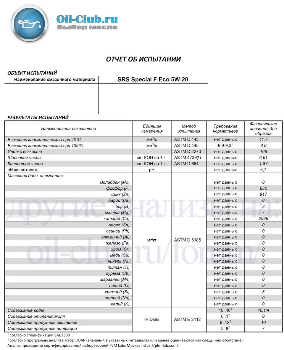 Лукойл генезис 5w50. Лукойл супер 15w40. Sintec platinum sae 0w-20 api sp, ilsac gf-6 1л. Масло 5w30 с самым высоким щелочным числом. Таблица вязкости моторных масел.