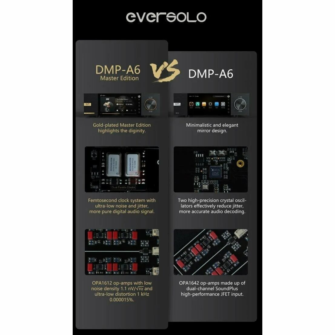 Eversolo a6 master edition. Eversolo DMP-a6 Master Edition. Ever solo DMP-a6. Аудиопроигрыватель Eversolo DMP-a6. Eversolo DMP-a6 внутри.