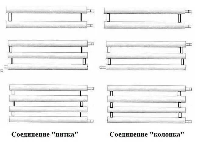 Схема регистра из гладких труб. Схема подключения регистров отопления. Схема подключения регистр отопления из труб. Регистр отопления из гладких труб чертеж.