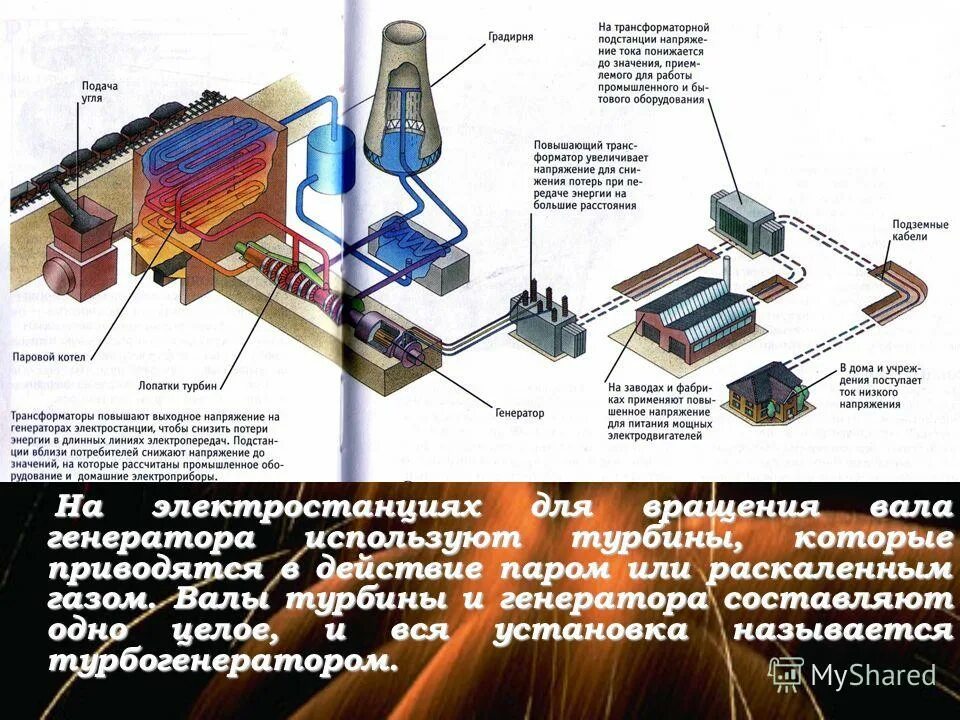 напряжение генераторов электростанций. напряжение генераторов электростанций. схема генератора электростанции. принцип работы электрогенератора постоянного тока. передача электроэнергии простейшая схема.