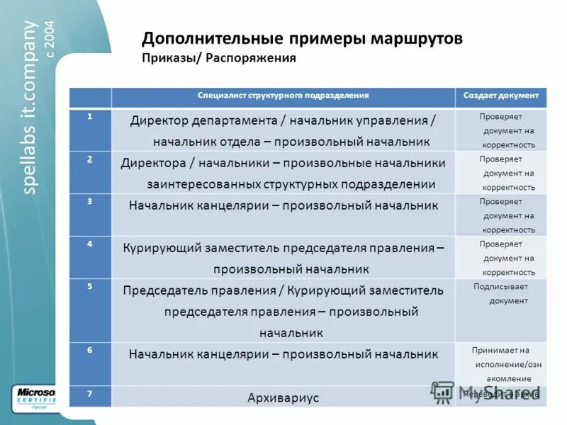 автор дополняя примеры. смысловая связь между примерами в сочинении егэ. связь между примерами пример. автор дополняя примеры. пример оба примера.