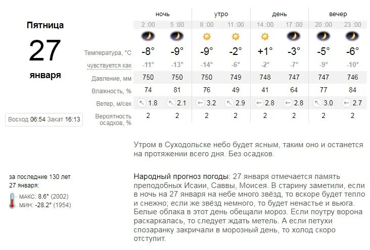 Прогноз погоды на февраль благовещенск. Погода в Суходольске. Погода на 16 ноября. Погода 16 ноября 2021. Синоптик г Суходольск Украина.