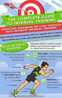 High intensity interval