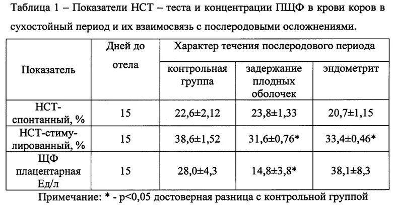 НСТ тест. НСТ тест иммунология. НСТ тест спонтанный. Коэффициент стимуляции НСТ теста.