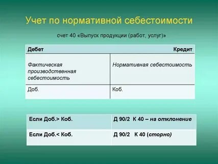 Нормативная себестоимость в бухгалтерском учете