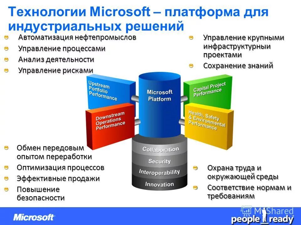 Промышленные решения рф