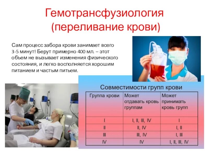 Группа 1 литр. Количество переливаемой крови. Переливание крови по времени. Объем переливания крови.