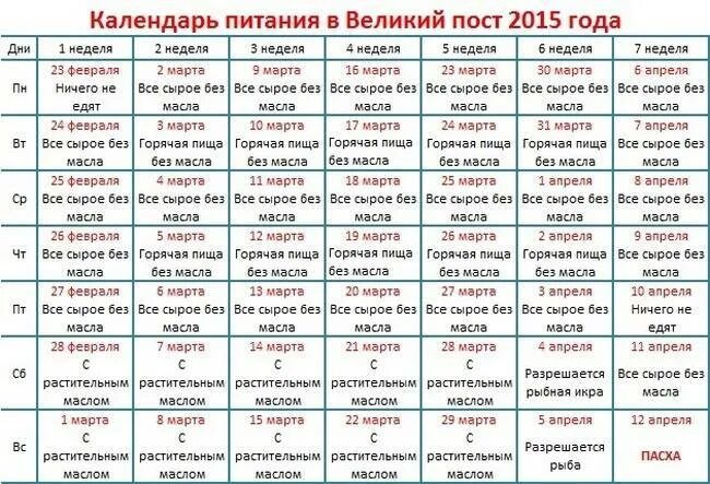 Можно ли 23 апреля. Питание в пост. Календарь Великого поста. Великий пост питание. Календарь Великого поста 2015.