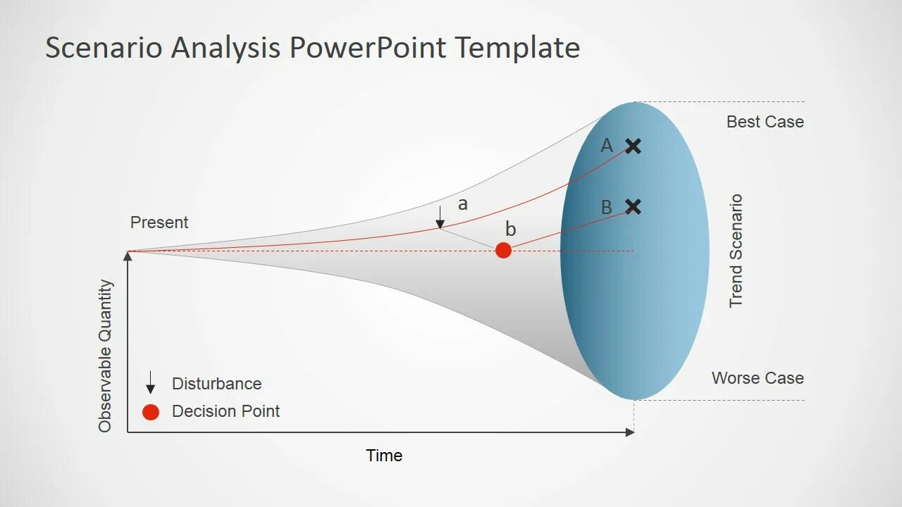 Scenario analysis. Scenario картинка. scenario analysis example. scenario template. scenario analysis companies.