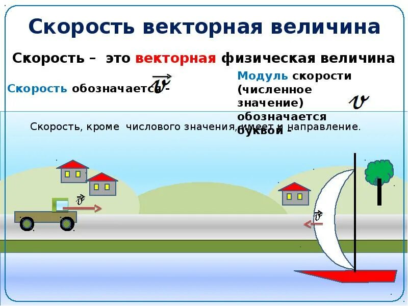 Движение 7 класс. Механическое движение физика 7 класс. Векторные физические величины. Скорость движения физика. Скорость Векторная физическая величина.