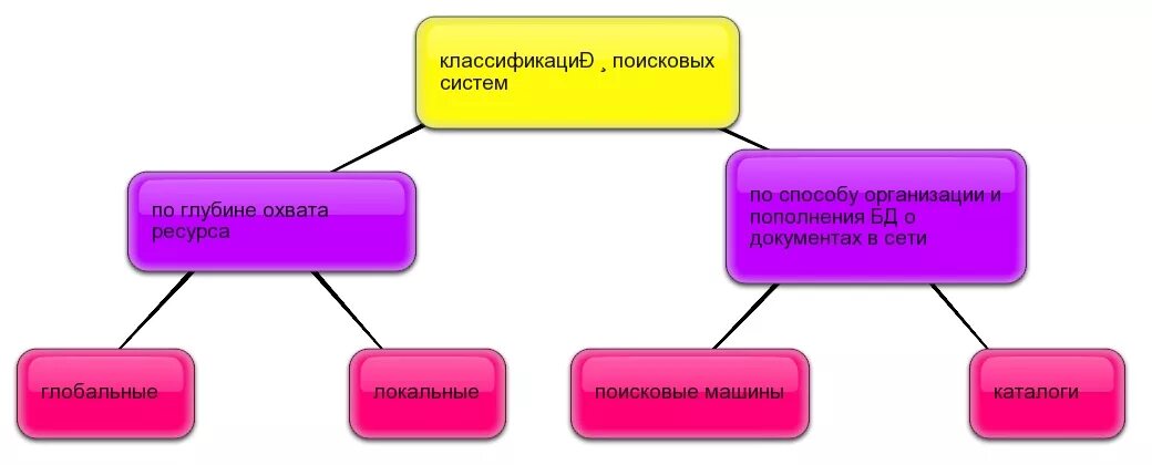 Таблица поисковых систем. Сравнительная характеристика браузеров. Сравнение поисковых систем таблица. Таблица поисковых систем. Перечислите основные характеристики поисковых систем.