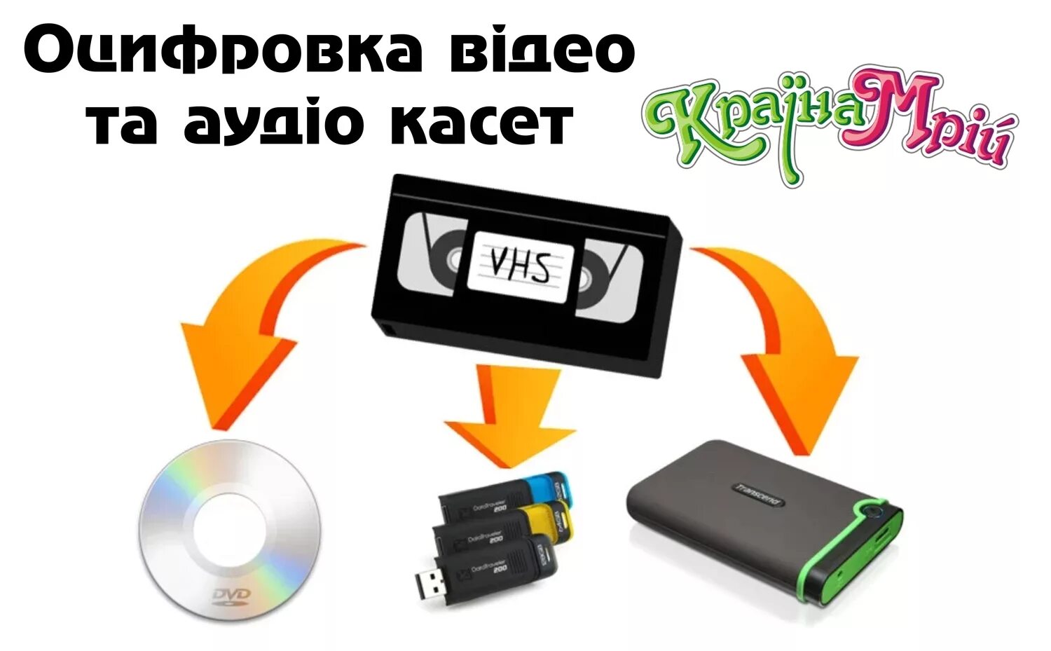 оцифровка книг. оцифровка озон. оцифровка видеокассет и фотопленок. оцифровка видеокассет прокофьева 35. пленка видеокассеты.